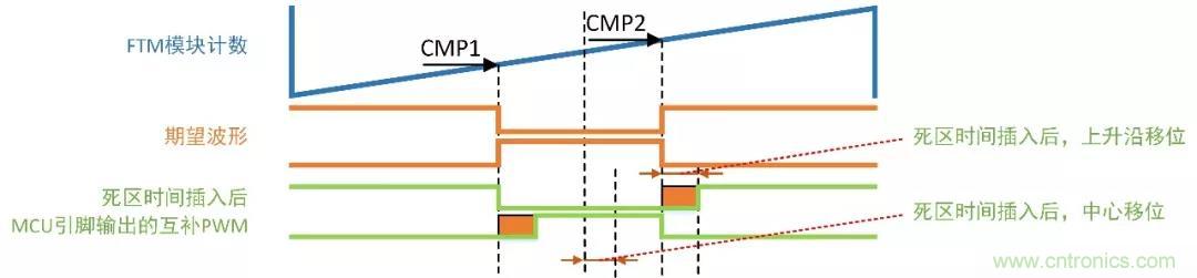 忽略了這個細節(jié)，F(xiàn)OC電流采樣當然不準