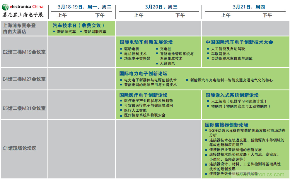 2019年慕尼黑上海電子展觀眾注冊(cè)正式開啟，迅速領(lǐng)取e星球免費(fèi)通行證！