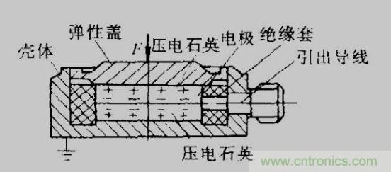 各種測(cè)力傳感器的解決方案全在這了！