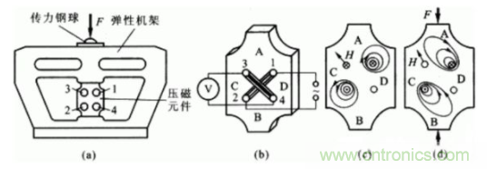 各種測(cè)力傳感器的解決方案全在這了！
