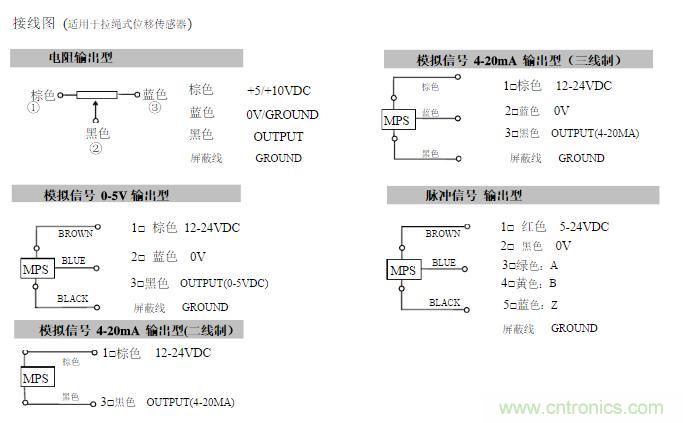 拉線位移傳感器原理、設(shè)計方案、接線圖
