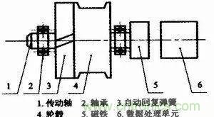 拉線位移傳感器原理、設(shè)計方案、接線圖