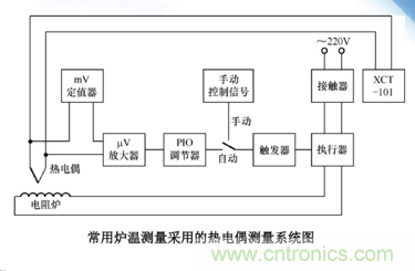 熱電偶溫度傳感器特點(diǎn)、優(yōu)缺點(diǎn)、工作原理、應(yīng)用、使用方法