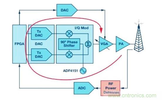 在RF檢波器中的二極管為何是不可替代的？
