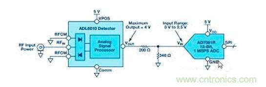 在RF檢波器中的二極管為何是不可替代的？