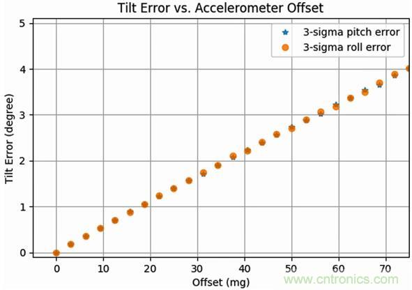 高性能MEMS傳感器，鑄造無人機(jī)強(qiáng)“心”
