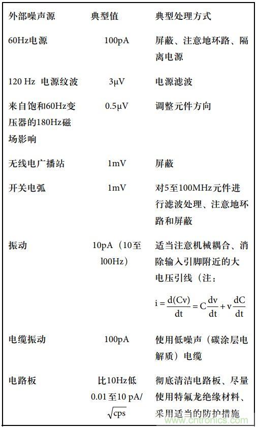 運算放大電路，該如何表征噪聲？