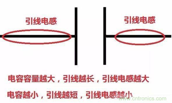 怎樣理解元器件的高頻和低頻特性？