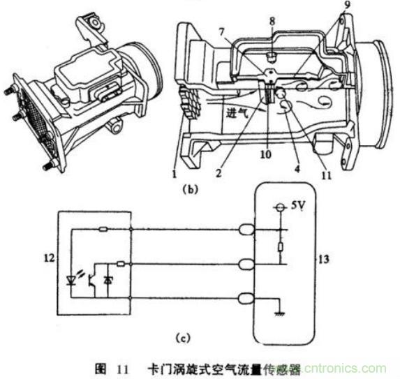 氣體流量傳感器工作原理、類型和應(yīng)用