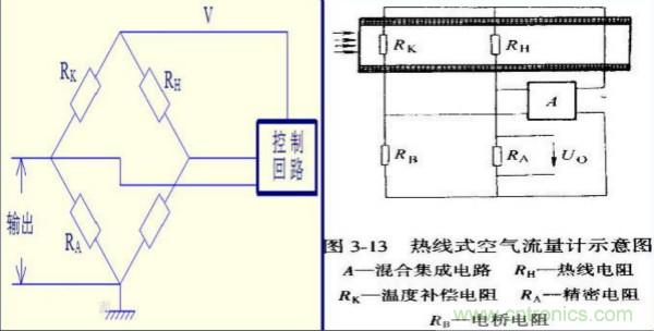 氣體流量傳感器工作原理、類型和應(yīng)用