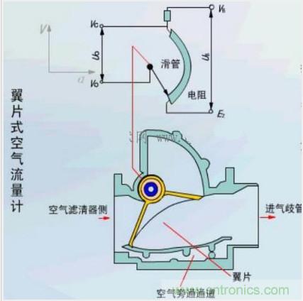 氣體流量傳感器工作原理、類型和應(yīng)用