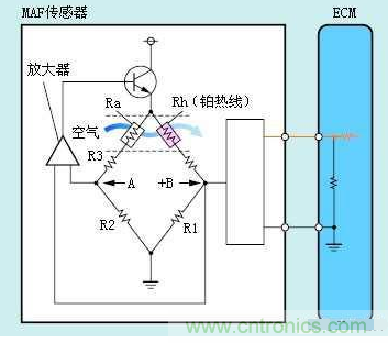 氣體流量傳感器工作原理、類型和應(yīng)用