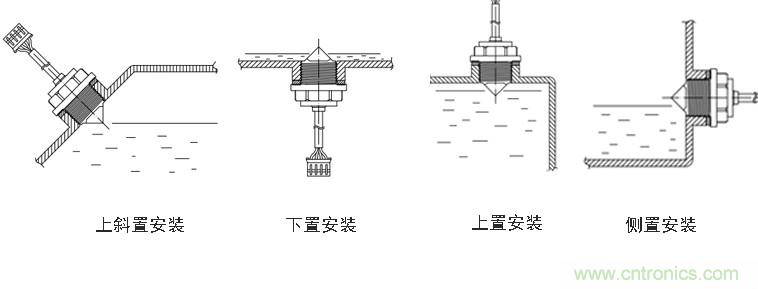 光電式與浮球式液位傳感器相比，哪個(gè)更可靠？