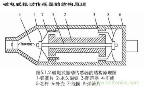 磁性傳感器是什么？磁性傳感器工作原理與接線圖