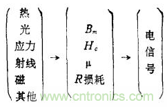 磁性傳感器是什么？磁性傳感器工作原理與接線圖
