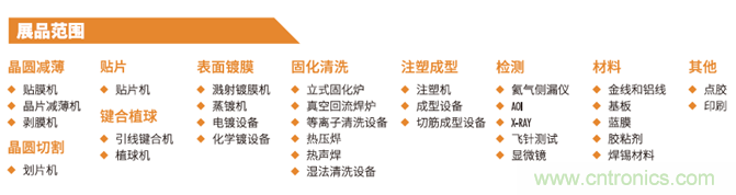 “電子人”不可錯過的電子行業(yè)開年盛會, 2019 NEPCON上海展預(yù)登記正式開啟！