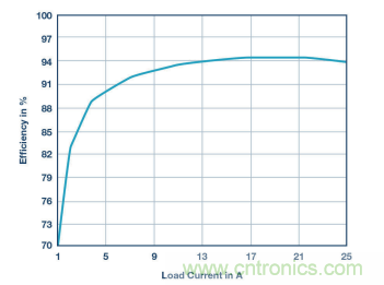 電壓轉(zhuǎn)換的級聯(lián)和混合分不清？看幾個(gè)示例就明白了