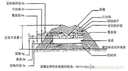 應(yīng)變式測力傳感器工作原理，校準(zhǔn)及使用保養(yǎng)詳解