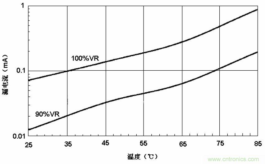 電解電容失效機理、壽命推算、防范質(zhì)量陷阱！