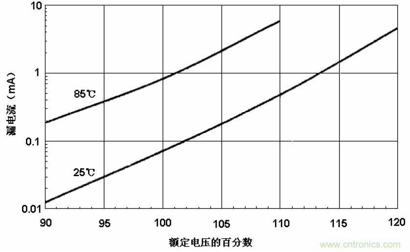 電解電容失效機理、壽命推算、防范質(zhì)量陷阱！