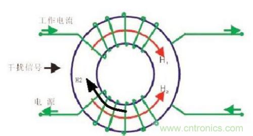 共模電感是如何抑制干擾噪聲？