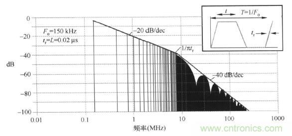 高頻段測試FAIL，為什么？