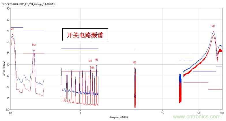 高頻段測試FAIL，為什么？