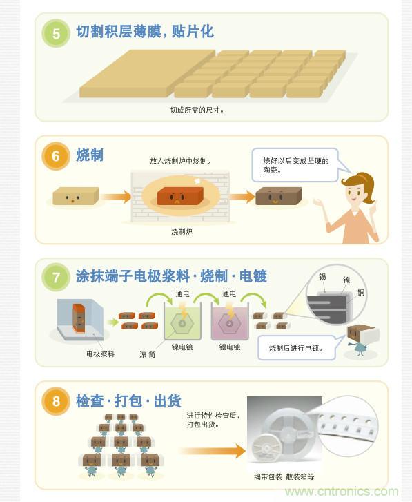 看漫畫，學(xué)電容