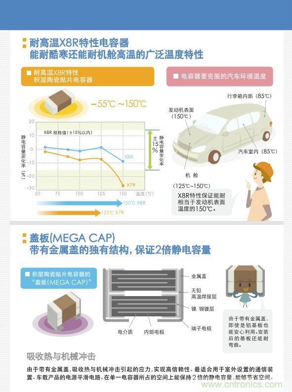 看漫畫，學(xué)電容