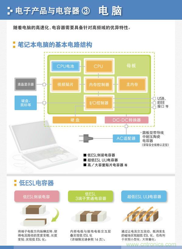 看漫畫，學(xué)電容