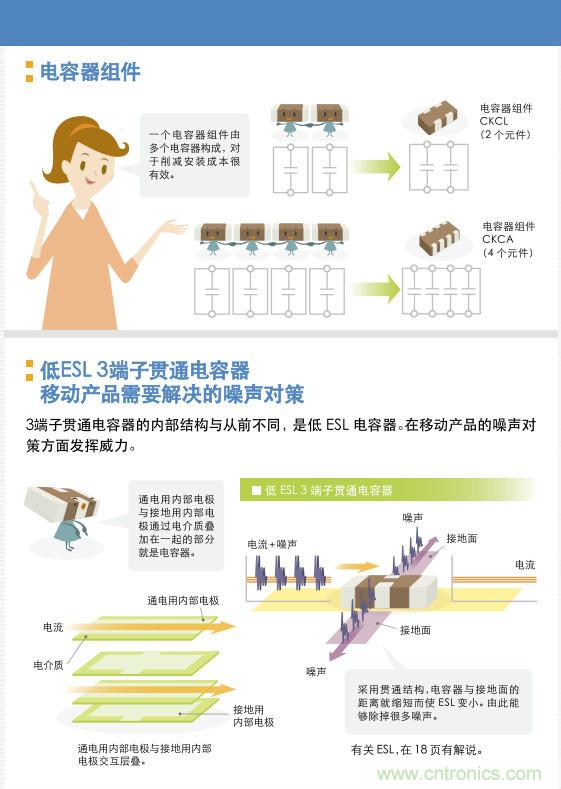看漫畫，學(xué)電容