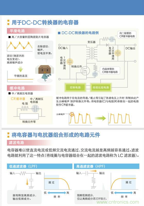 看漫畫，學(xué)電容