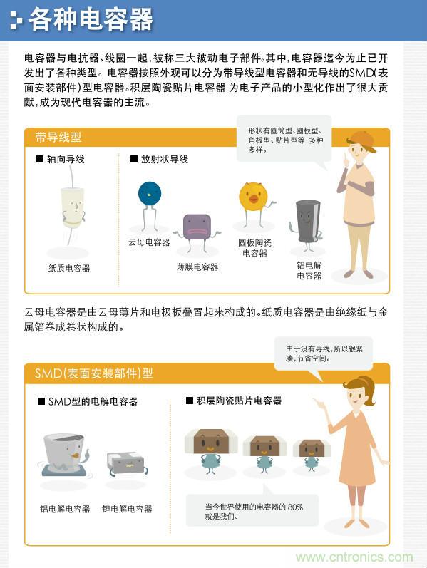 看漫畫，學(xué)電容