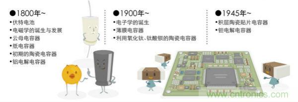 看漫畫，學(xué)電容