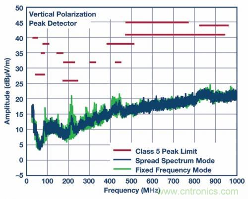 自動(dòng)駕駛汽車—— 電源系統(tǒng)能勝任嗎？