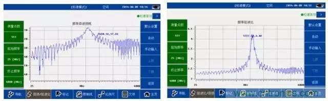射頻回波損耗、反射系數(shù)、電壓駐波比、S參數(shù)的含義與關(guān)系