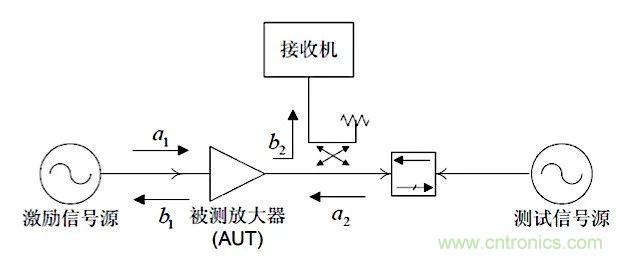 這種阻抗匹配的思路，你嘗試過嗎？