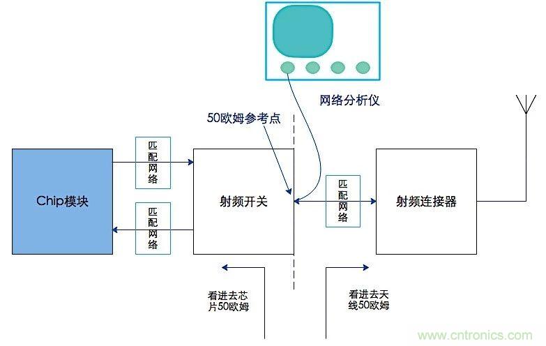 這種阻抗匹配的思路，你嘗試過嗎？