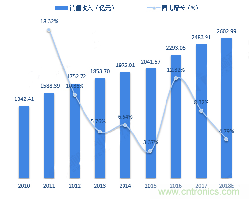 連接器領(lǐng)軍企業(yè)齊聚CEF，共尋行業(yè)發(fā)展新增長(zhǎng)點(diǎn)