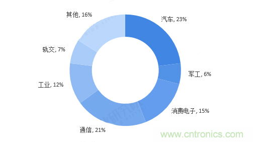 連接器領(lǐng)軍企業(yè)齊聚CEF，共尋行業(yè)發(fā)展新增長(zhǎng)點(diǎn)