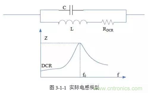 開關(guān)電源該如何配置合適的電感？