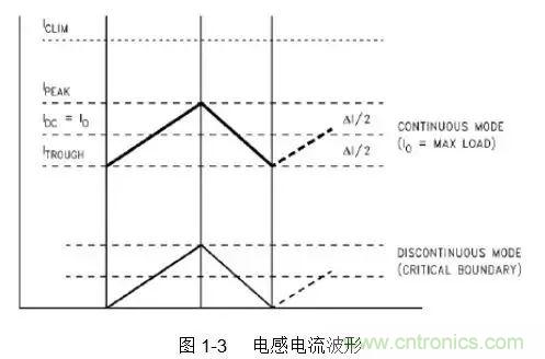 開關(guān)電源該如何配置合適的電感？