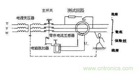 普通電流互感器可以當(dāng)零序電流互感器使用嗎？