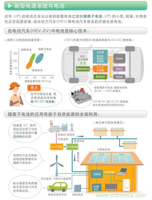 看漫畫，學(xué)電源