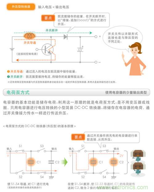 看漫畫，學(xué)電源