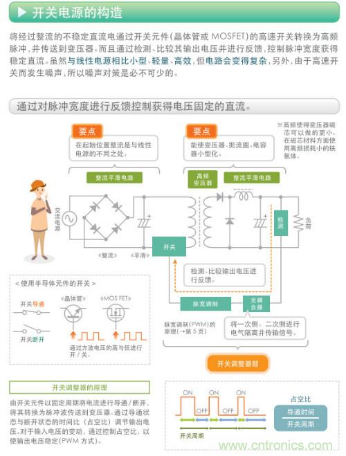 看漫畫，學(xué)電源