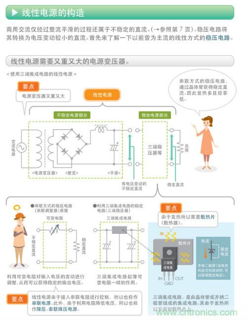 看漫畫，學(xué)電源