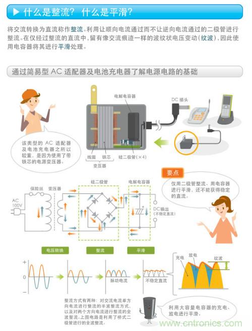 看漫畫，學(xué)電源