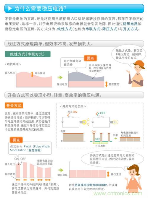 看漫畫，學(xué)電源