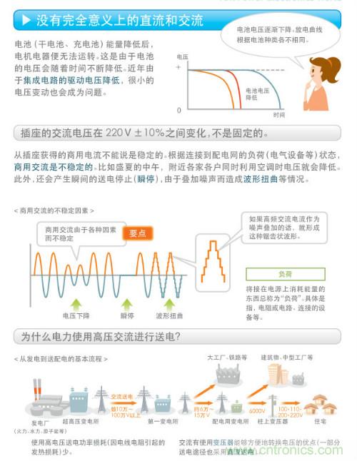 看漫畫，學(xué)電源